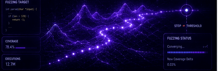 When to stop fuzzing: a Bayesian answer to a wall-clock question.